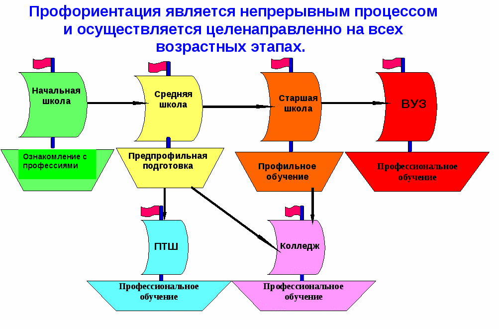 Профориентация в школе презентация